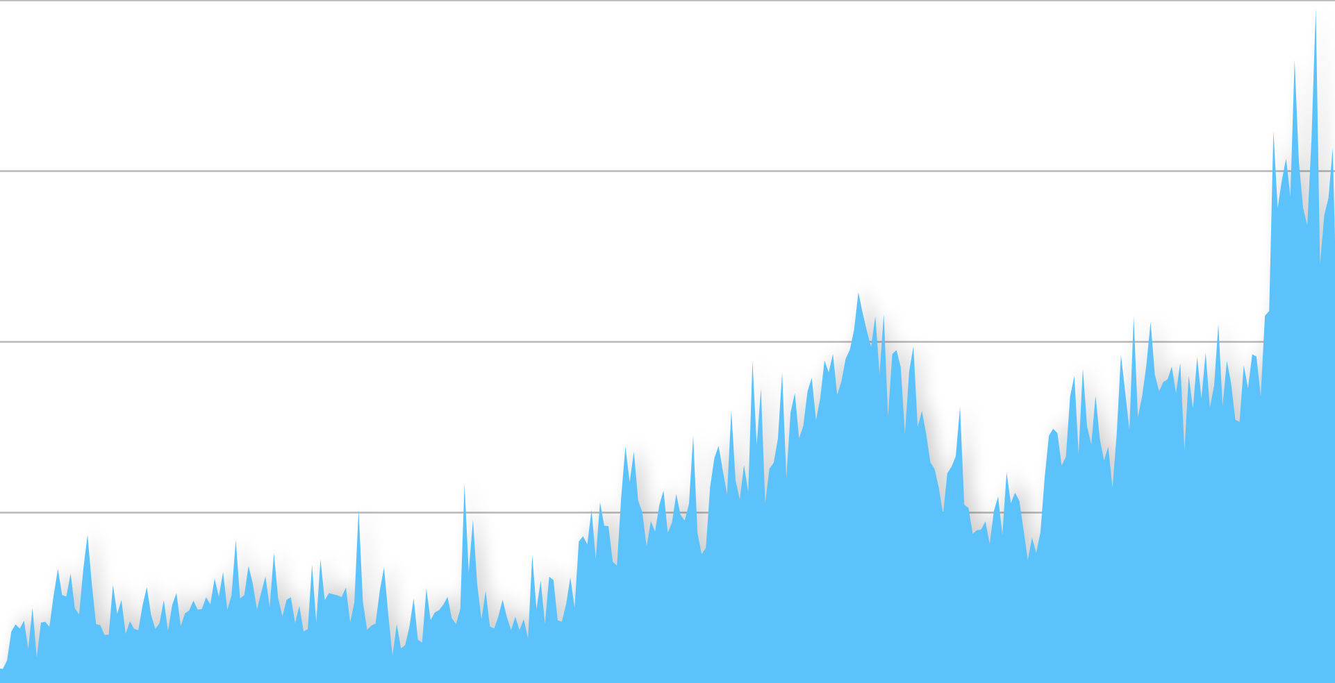 我的2019 我的2019